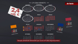 Nespēj samaksāt slimnīcām par Covid-19 laika ieguldījumiem