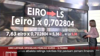 Eiro Latvijā: oficiālais pārejas kurss – 0,702804