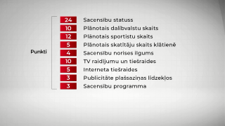 Kas jāmaina Latvijas sportā? - Pasākumu organizatori neizpratnē par finansēšanas sistēmu