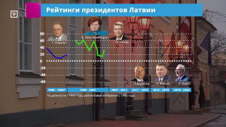 ЛЕВИТС — САМЫЙ НЕПОПУЛЯРНЫЙ СРЕДИ ПРЕЗИДЕНТОВ ЛАТВИИ