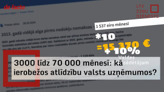 Pelna no 3000 līdz 70 000 mēnesī: kā ierobežos atlīdzību valsts uzņēmumos?