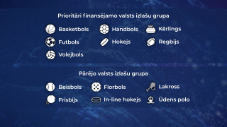 Kas jāmaina Latvijas sportā? - Prioritārie sporta veidi – jau sen kā noteikti?