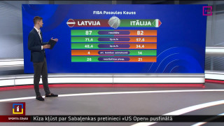 Pasaules kauss basketbolā - tagad! Atskats uz Latvijas spēli pret Itāliju