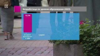 БЕЗРАБОТНЫХ С ОСНОВНЫМ ОБРАЗОВАНИЕМ В 4 РАЗА БОЛЬШЕ