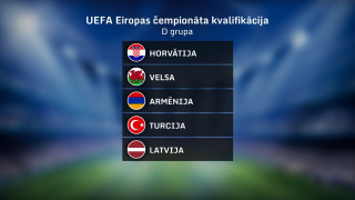 Latvijas futbola valstsvienības viedokļi par izlozes rezultātiem