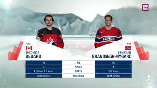 Pasaules čempionāts hokejā.  Kanāda - Norvēģija
