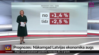 Prognozes: Nākamgad Latvijas ekonomika augs