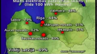 Līdz 100 kWh mēnesī patērē 49% Latvijas elektroenerģijas patērētāju