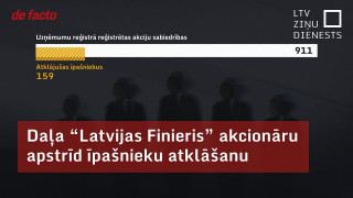 Daļa "Latvijas Finieris" akcionāru apstrīd īpašnieku atklāšanu