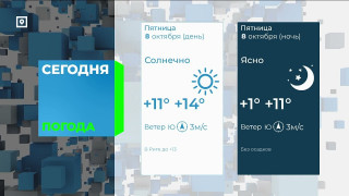 Прогноз погоды на 08.10