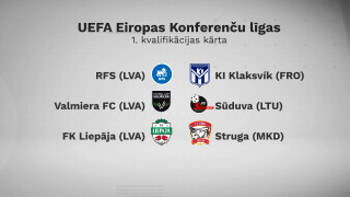 UEFA Kausa izlozes rezultāti un Latvijas futbola klubu reakcija
