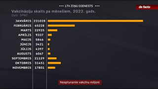 Neapturamie vakcīnu miljoni