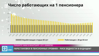 Перестановки в пенсионных уровнях – риск бедности в будущем?