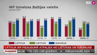 Latvija IKP pieaugumā atpaliek no Lietuvas un Igaunijas