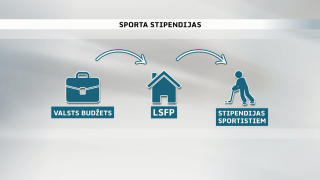 Kas nav jāmaina Latvijas sportā