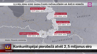 Konkurētspējai pierobežā atvēl 2,5 miljonus eiro