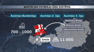 Kas jāmaina Latvijas sportā? - Sporta klubi kā komūnas centri. Austrijas pieredze