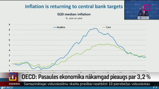 OECD: Pasaules ekonomika nākamgad pieaugs par 3,2%