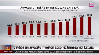 Valdība un ārvalstu investori apspriež biznesa vidi Latvijā