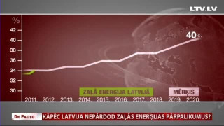 Kāpēc Latvija nepārdod zaļās enerģijas pārpalikumus?