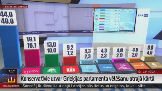 Konservatīvie uzvar Grieķijas parlamenta vēlēšanu otrajā kārtā