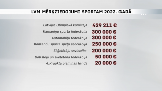 Kas jāmaina Latvijas sportā? - LVM ziedojumi sportam atcelti. Par jauno kārtību skaidrības nav