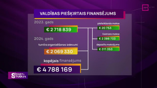 Četri miljoni eiro no valsts kases olimpiskajam basketbola kvalifikācijas turnīram - cik pamatoti aprēķini?
