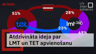 Atdzīvināta ideja par LMT un "Tet" apvienošanu