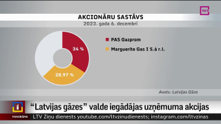 "Latvijas Gāzes" valde iegādājas uzņēmuma akcijas