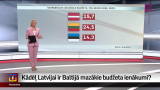 Kādēļ Latvijai ir Baltijā mazākie budžeta ieņēmumi?