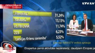 Exit poll dati