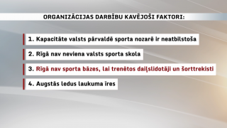 Kas jāmaina Latvijas sportā? - Ātrslidošanai Latvijā draud izmiršana?
