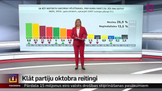 Klāt partiju oktobra reitingi