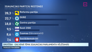 Drošība - galvenā tēma Igaunijas parlamenta vēlēšanās