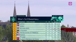 2024. gada Parīzes Olimpiskās spēles. 3x3 basketbols Francija - Ķīna