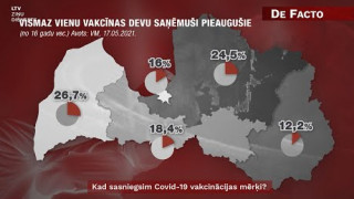 Kad sasniegsim Covid-19 vakcinācijas mērķi?