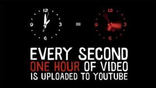 Katru dienu YouTube video noskatās 4 000 000 000 reižu
