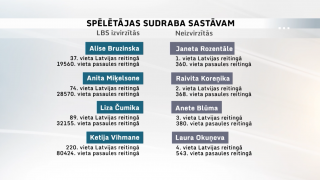 “Kas jāmaina Latvijas sportā?” aizvadītās sezonas spilgtāko brīžu izlase