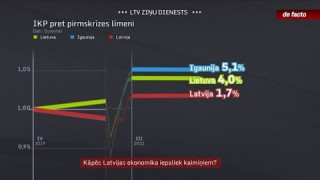 Kāpēc Latvijas ekonomika iepaliek kaimiņiem?