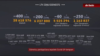 Slimnīcu pielāgošana iepaliek Covid-19 tempam